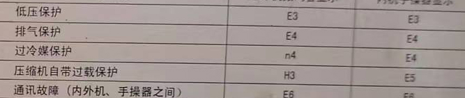 田林空调电话在哪里找